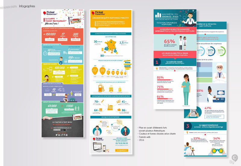 Infographie