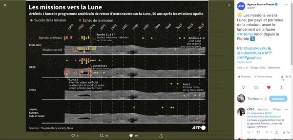 Infographie AFP