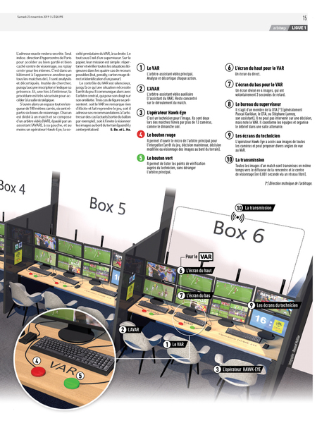 Double page sur le VAR (L'Equipe) (2)