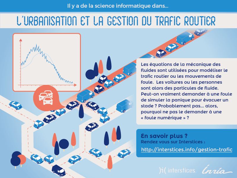 Campagne réseaux sociaux pour le revue Interstice