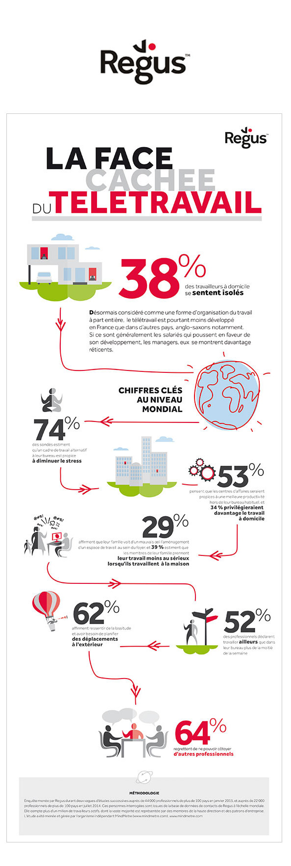 INFOGRAPHIE - REGUS