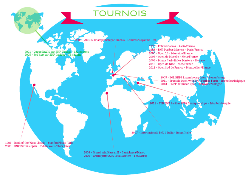 infographie BNPPARIBAS Tennis