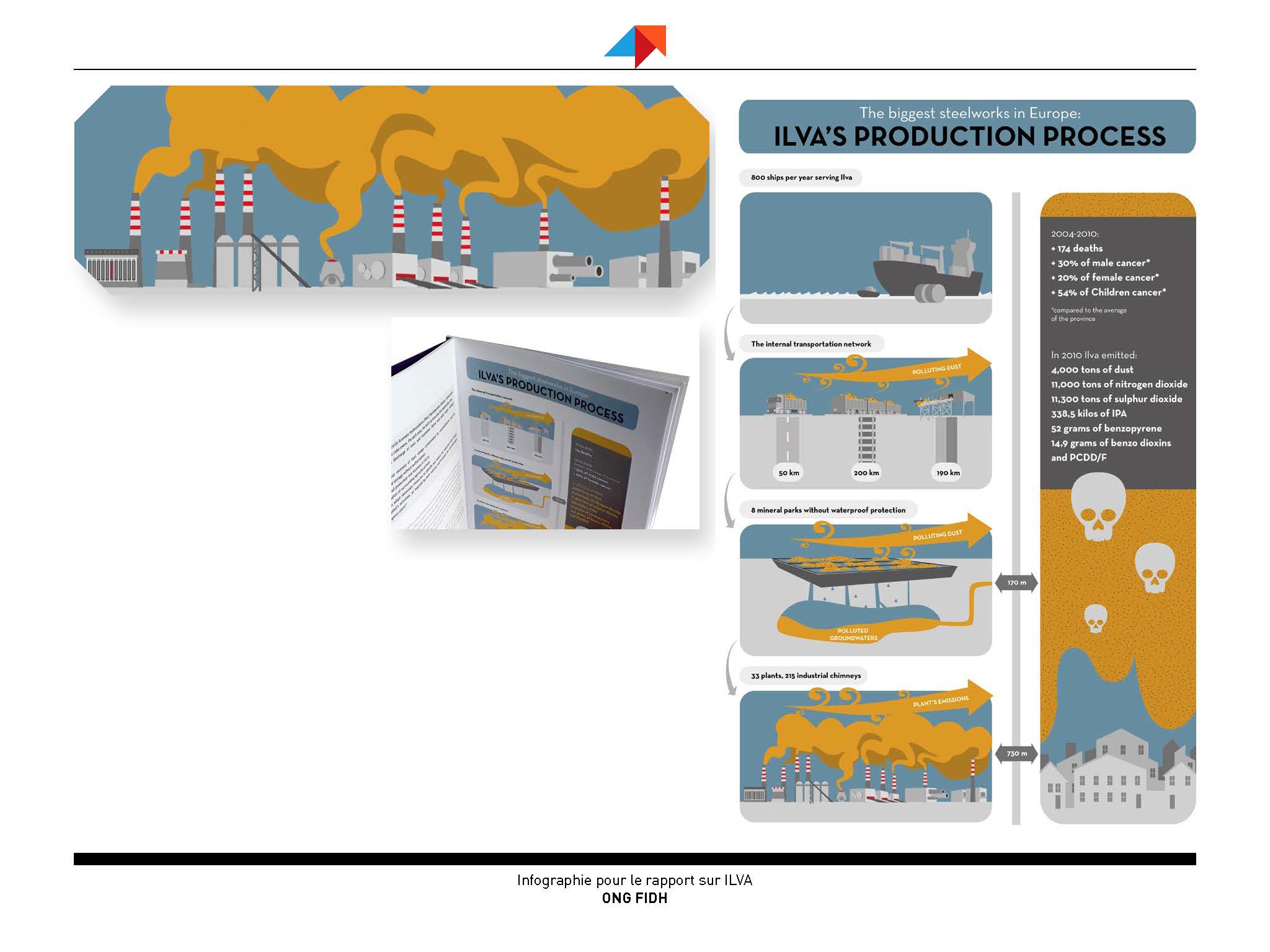 Infographie ILVA