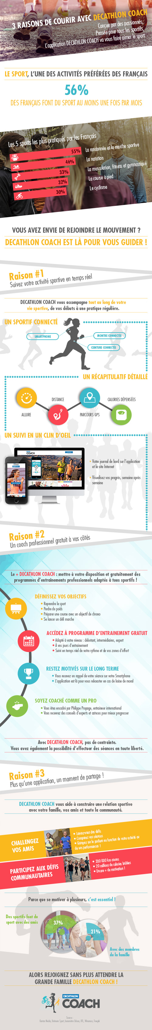 Infographie Decathlon