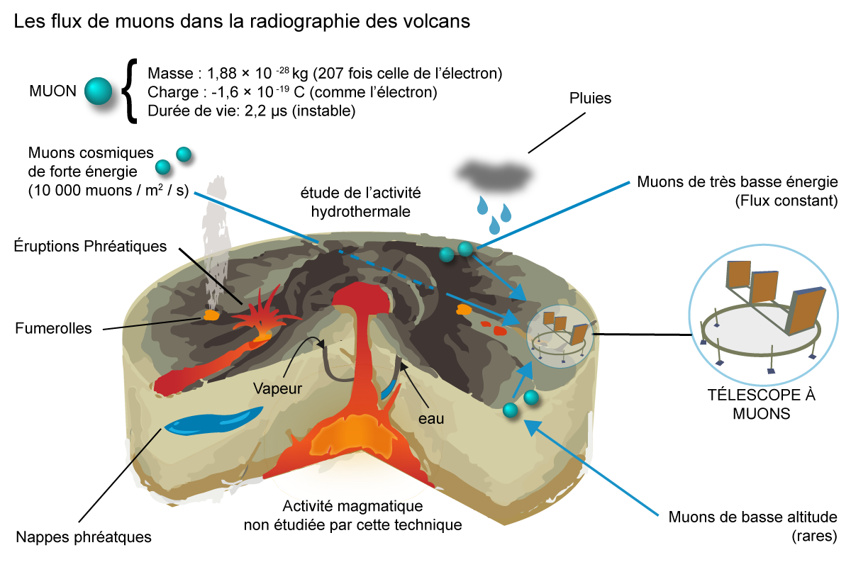 Illustration de sujet Scientifique