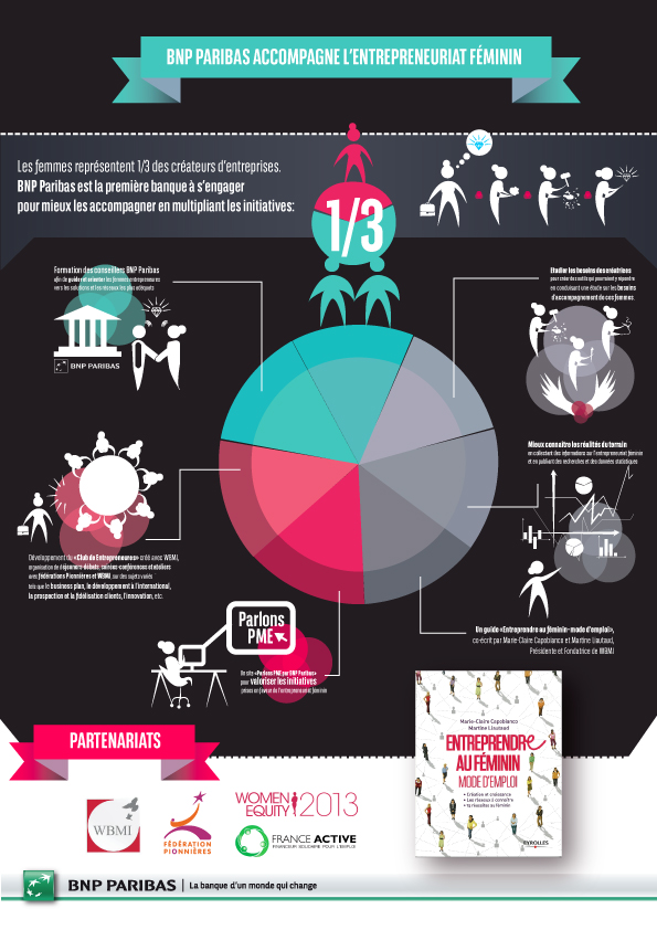 infographie BNPPARIBAS Entrepreunriat féminin