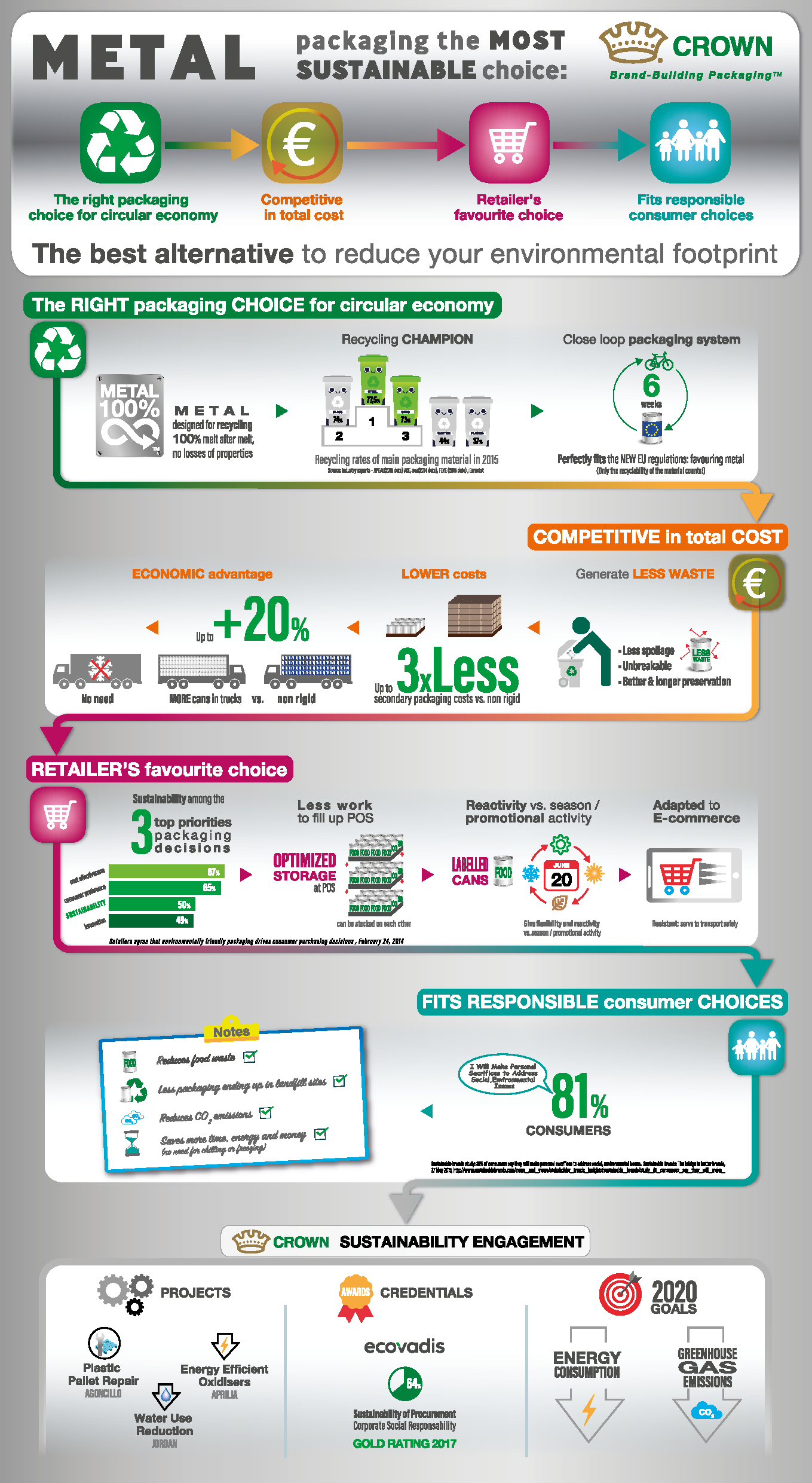 Infographie METAL