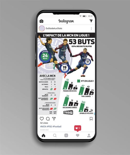 Infographie Réseaux Sociaux