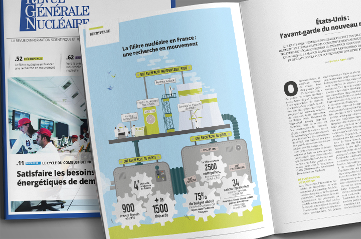 Datadesign - La recherche nucléaire