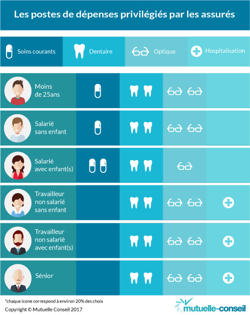 Infographie Sant, pt 1