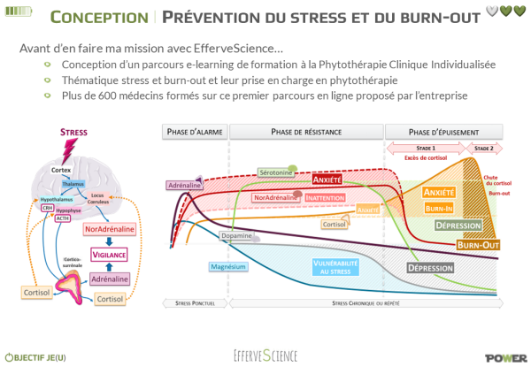 Le stress illustr