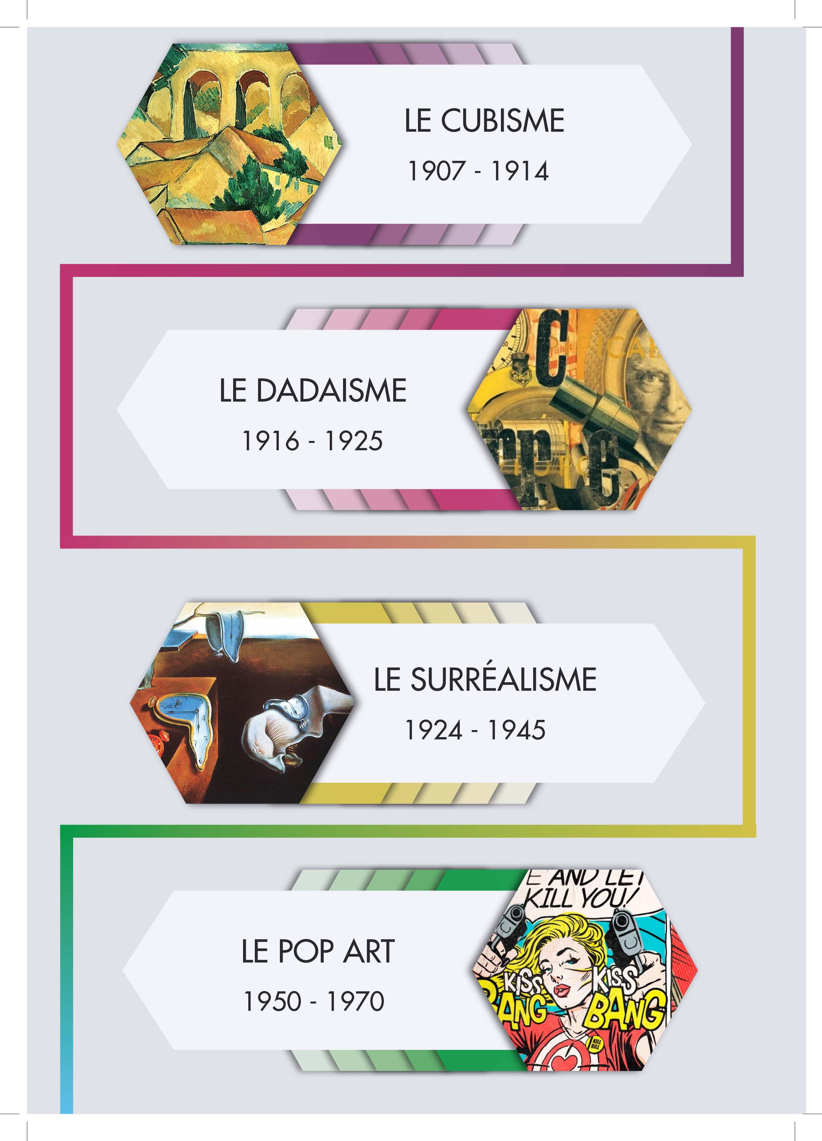Infographie Courants d'Art (4)