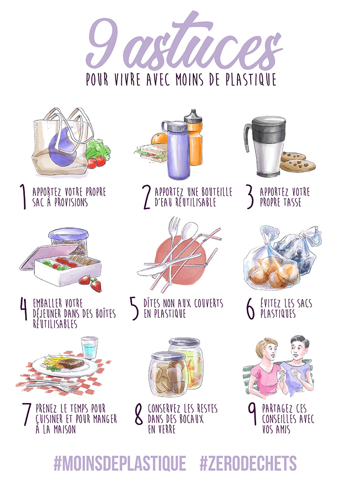 Infographie "Moins de Plastique"