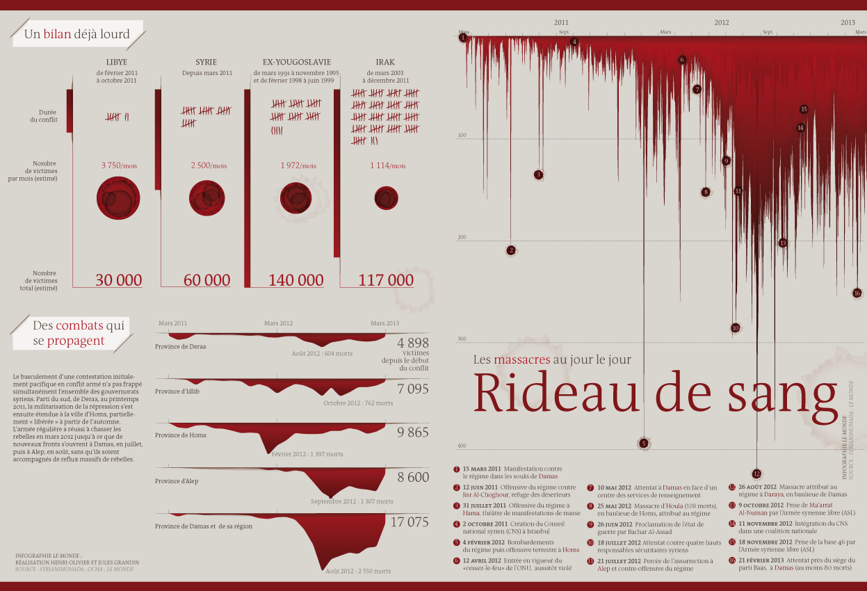 Infographie : Syrie, 2 ans de guerre