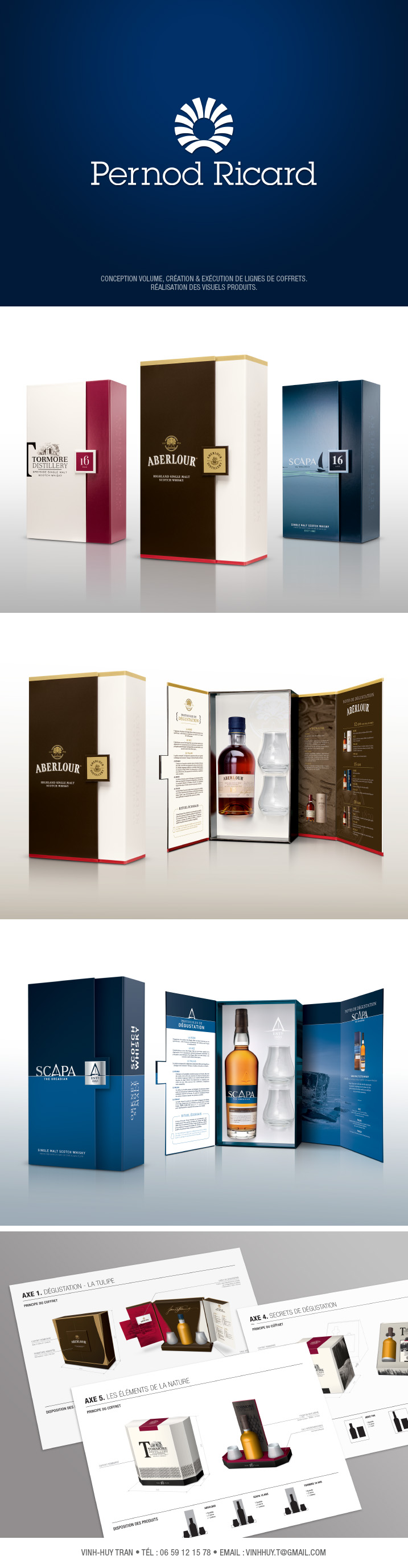 PERNOD RICARD - Packaging