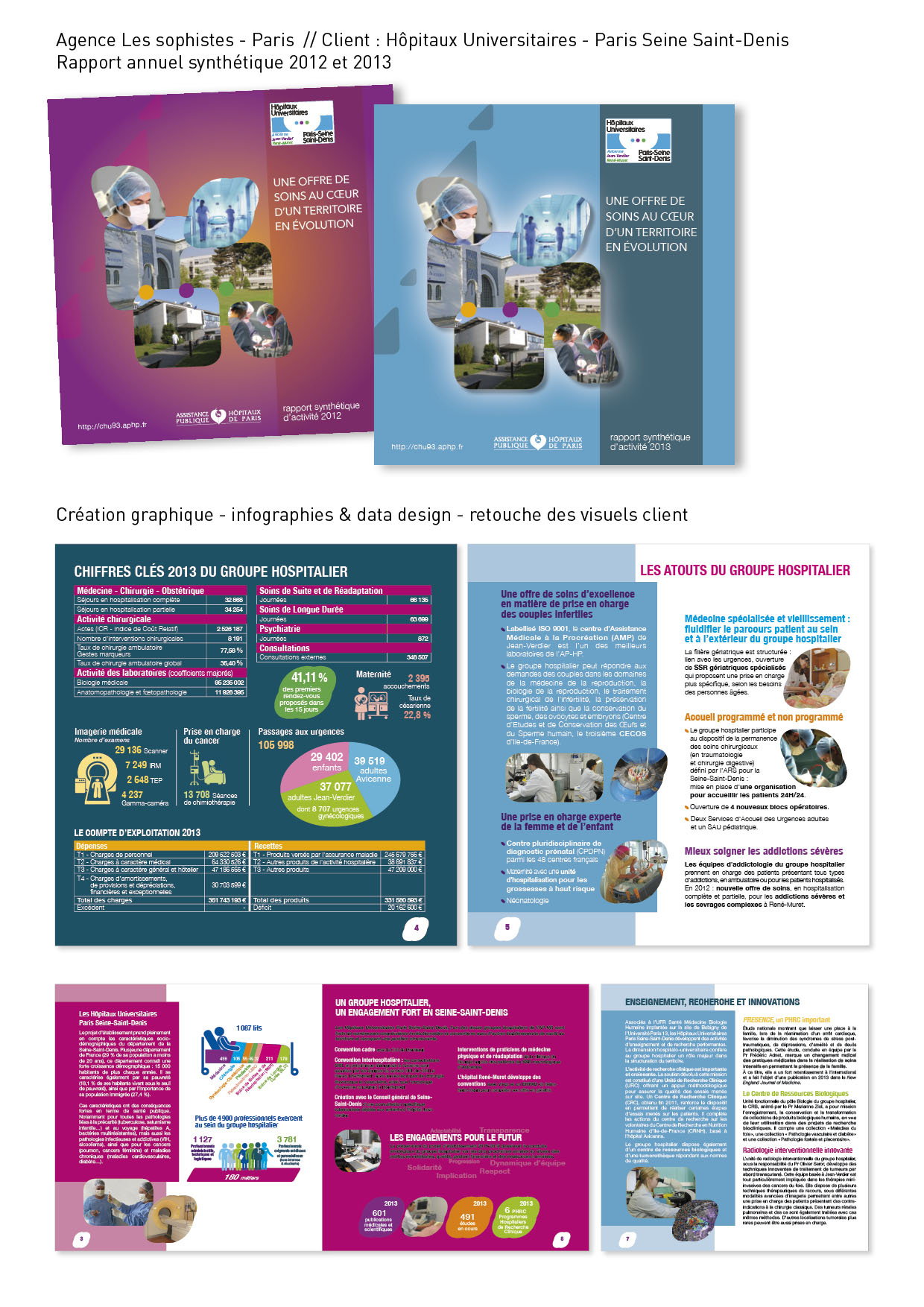 Rapport Annuel