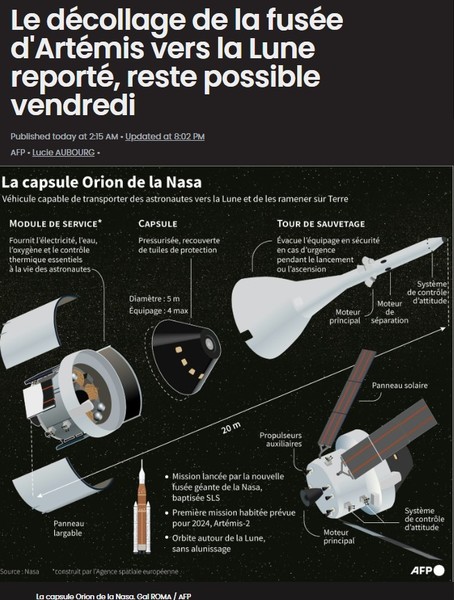 Infographie AFP