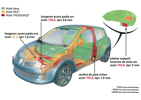 Structure CLIO.