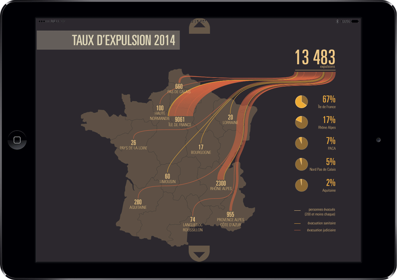 Data visualisation