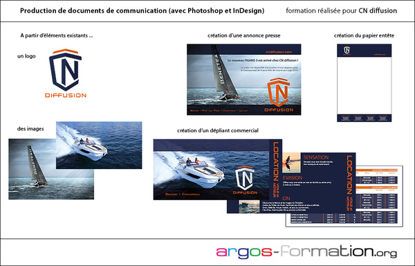 Création de documents de communication