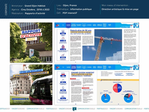 Rapports d'activités pour une collectivité