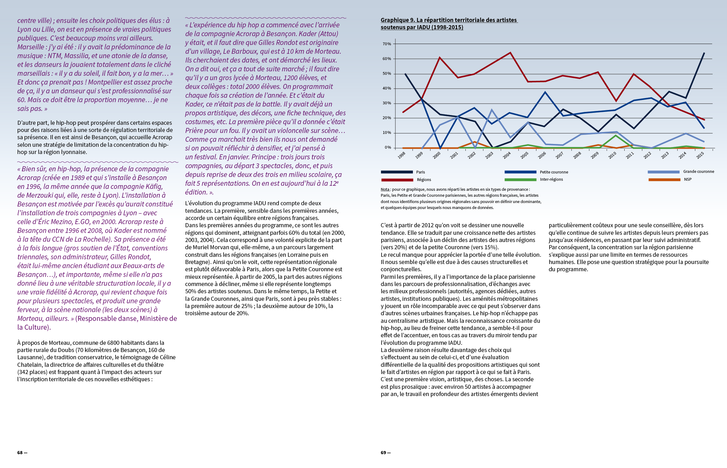 Rapport d'activité numérique de IADU — exécution de la maquette pour le buro GDS
