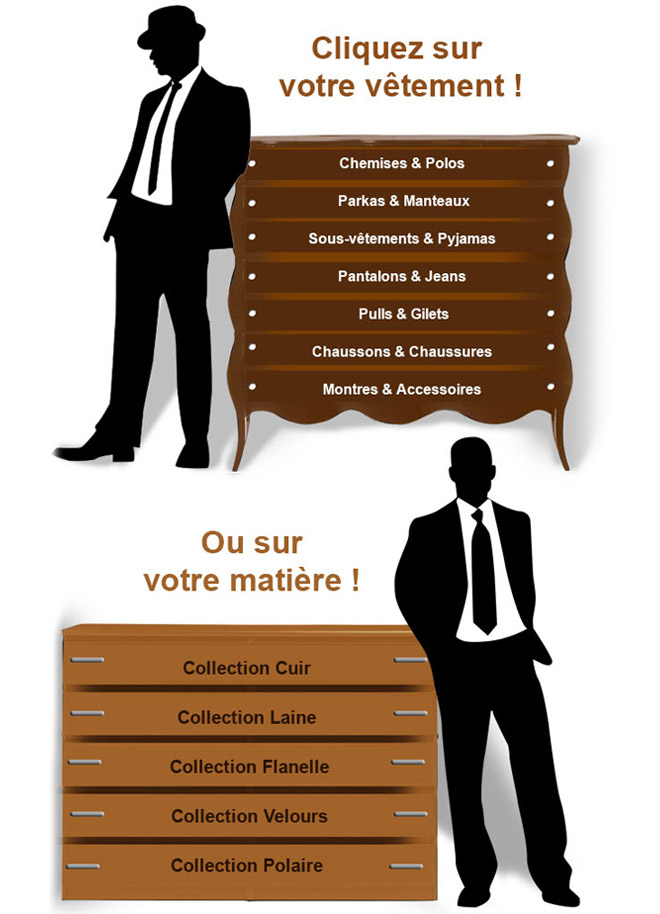 Newsletter L'Homme Moderne