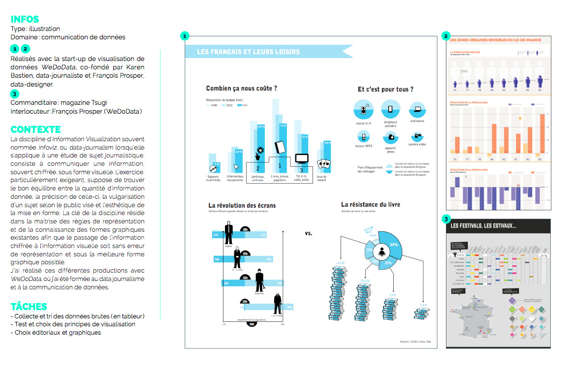 Infoviz'