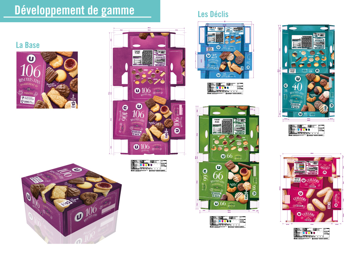 Développement de gamme