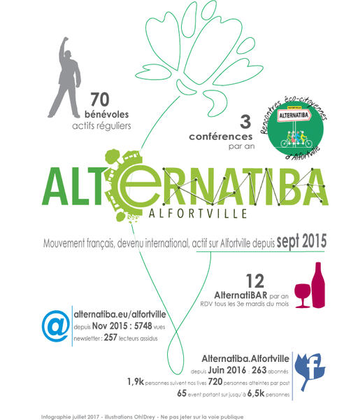 infographie Alternatiba 2017