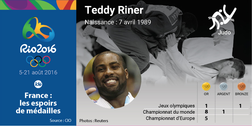 Post Twitter pour JO Rio 2016