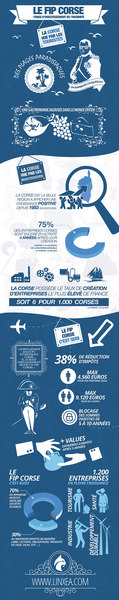 Infographie produit financier