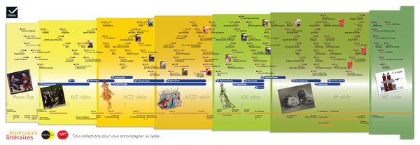 Frise chronologique pour professeurs de lyces