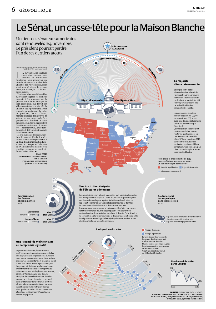 Infographie : le Snat US vs la Maison Blanche