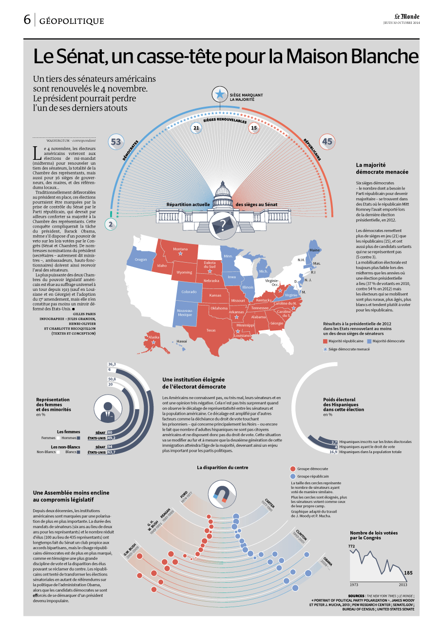 Infographie : le Sénat US vs la Maison Blanche