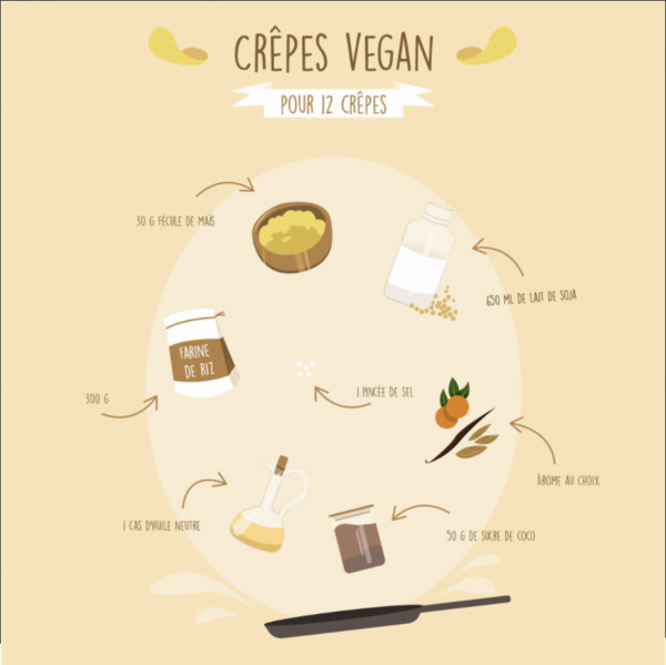 Illustration recette