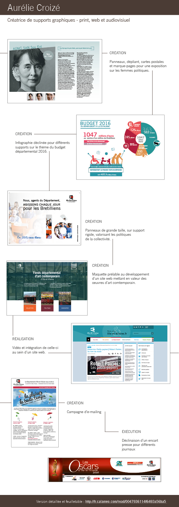 Book professionnel - synthèse