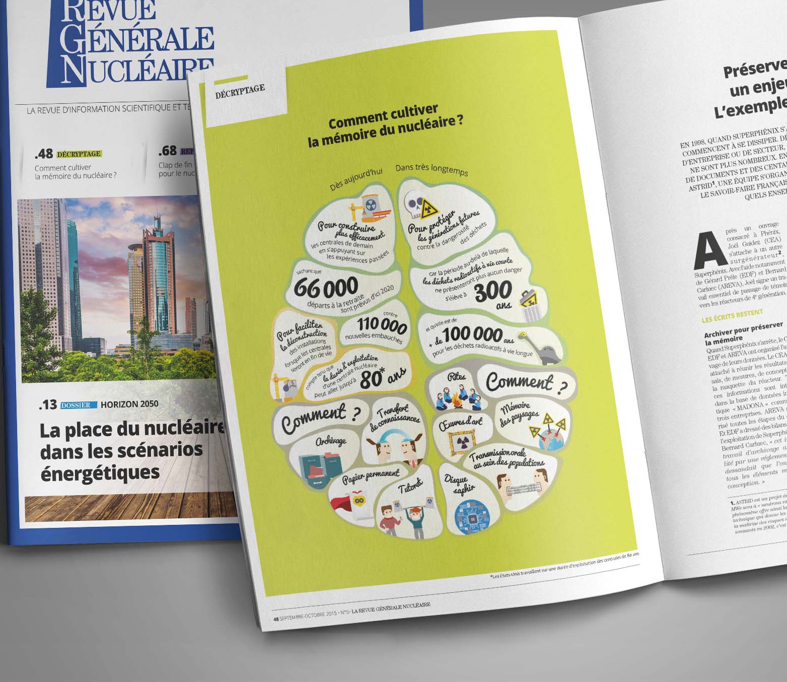 Datadesign - La mémoire du nucléaire