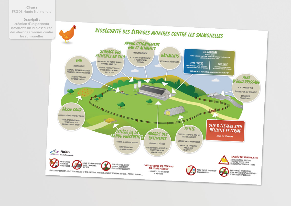 FRGDS Haute Normandie /  Panneau salmonelle