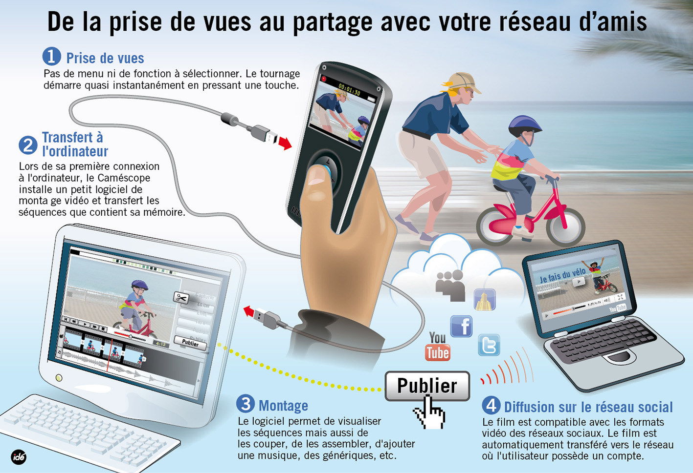 Camescope réseau