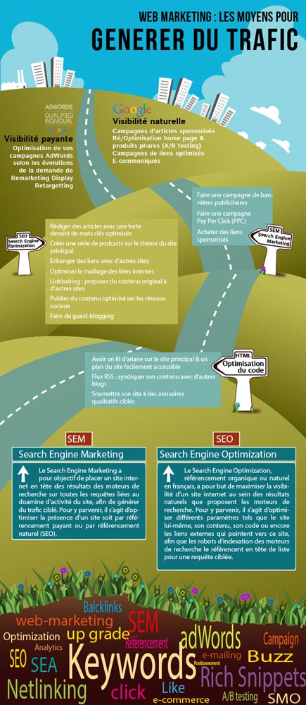 Infographie : générer du trafic