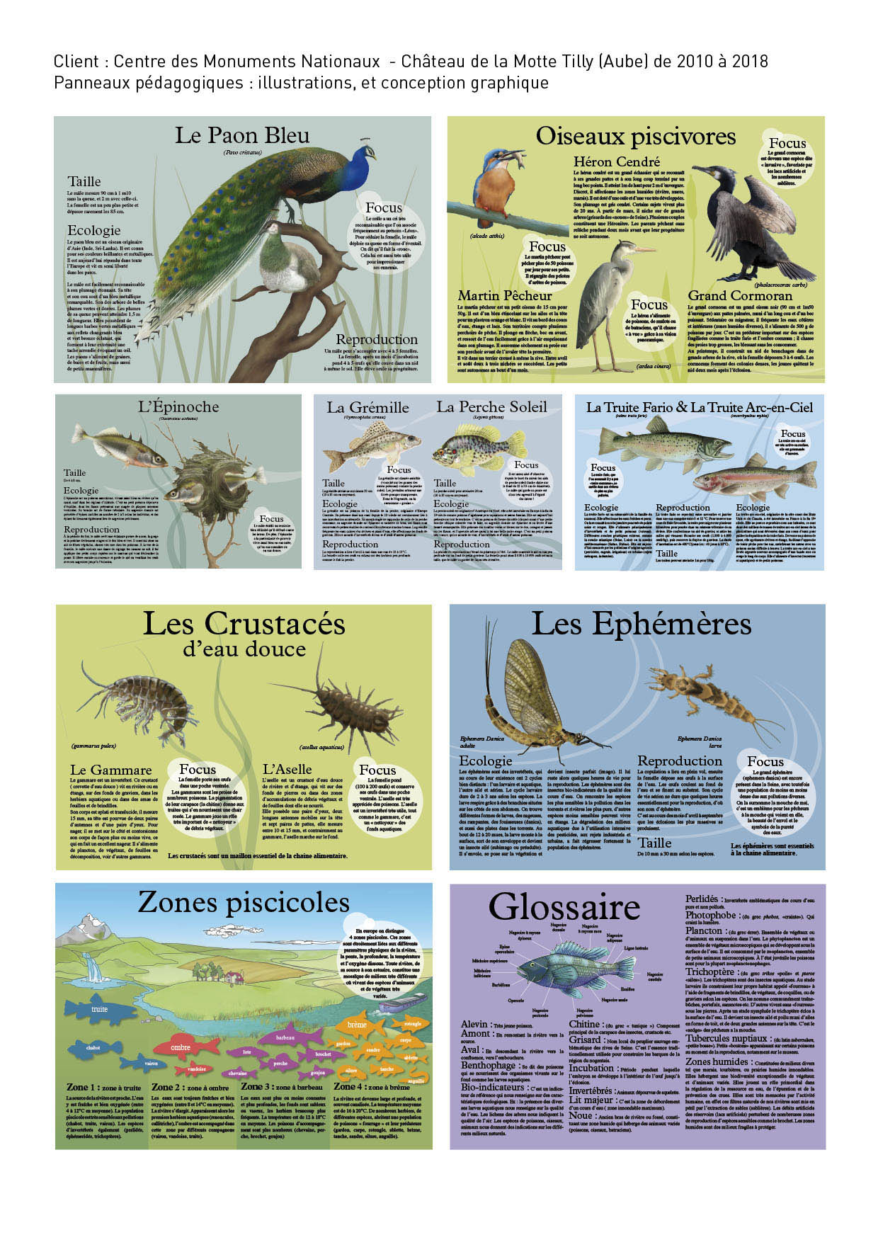 CMN Panneaux pédagogiques