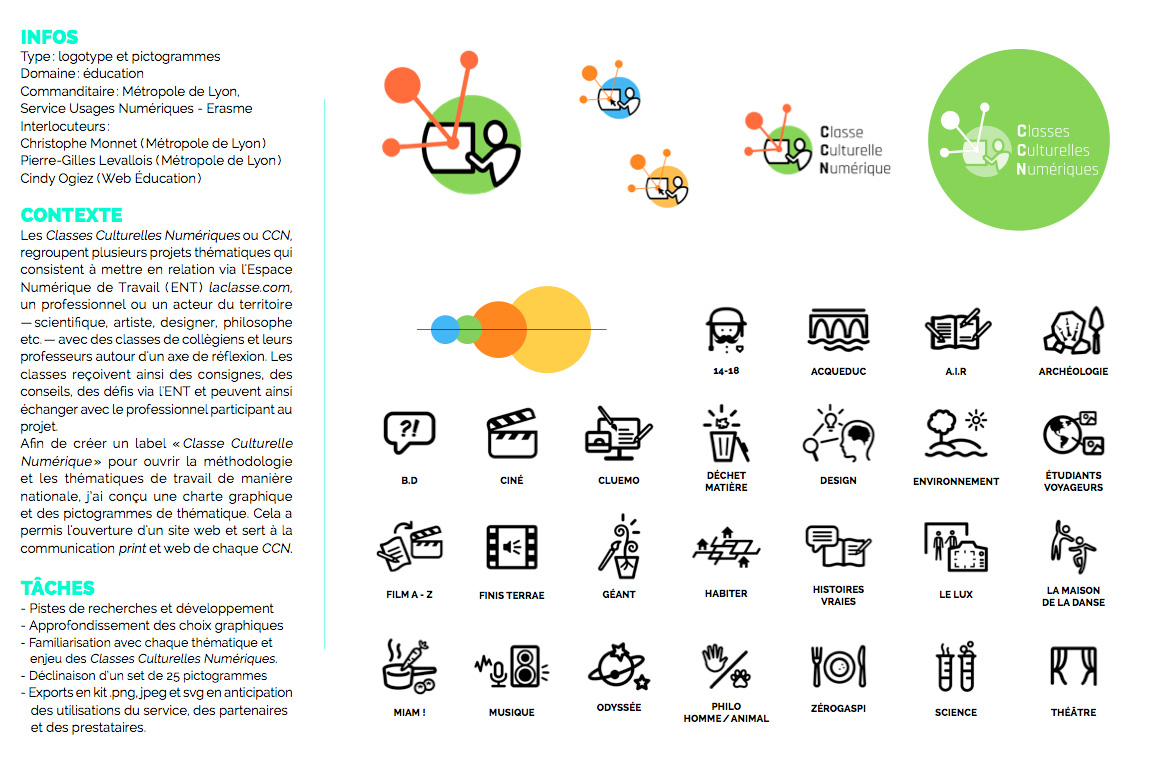 Les Classes Culturelles Numriques