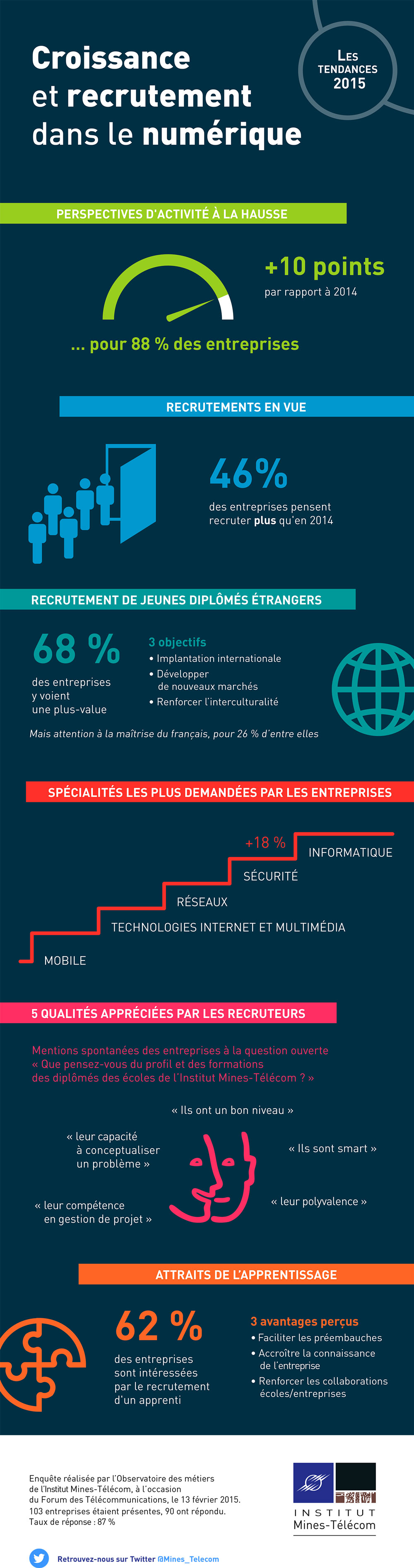 Implica | Infographie - Institut Mines-Télécom