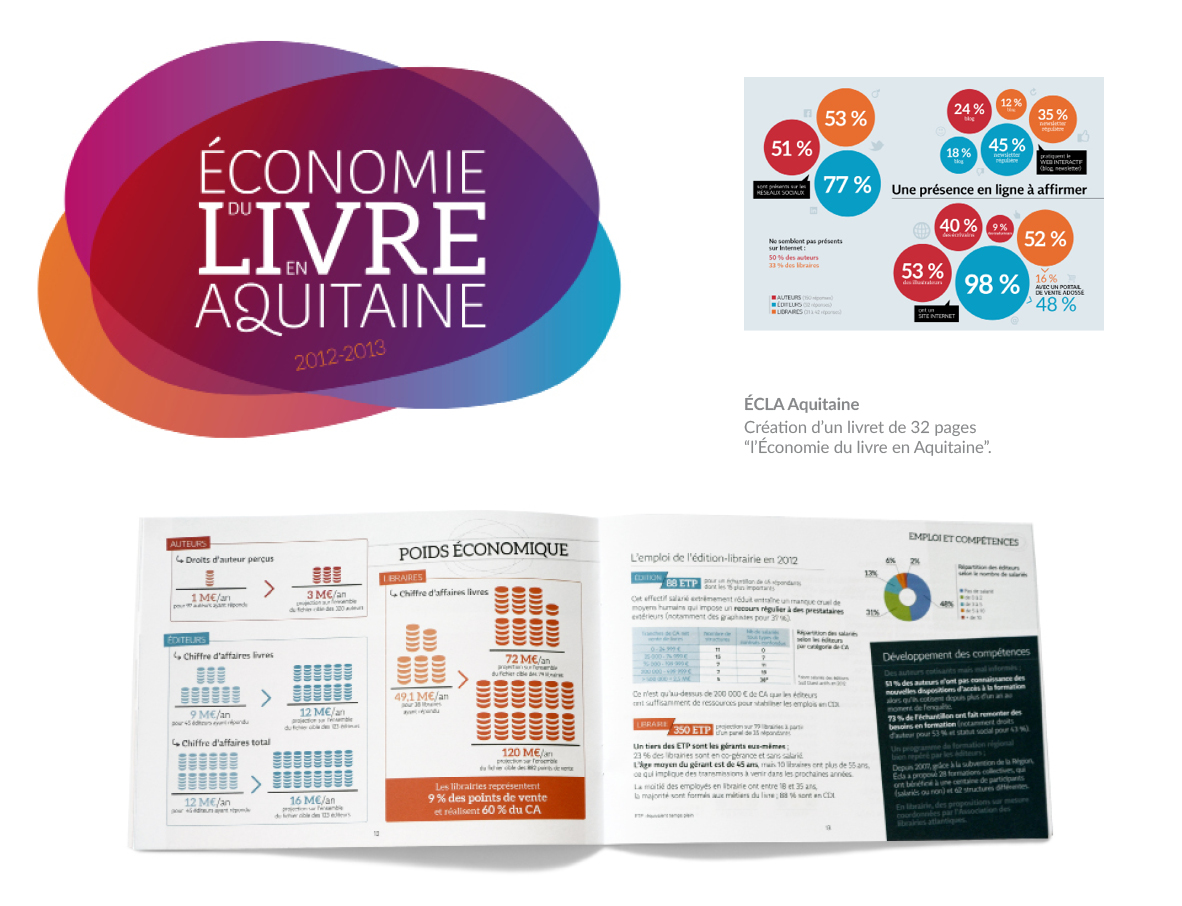 Ecla Aquitaine