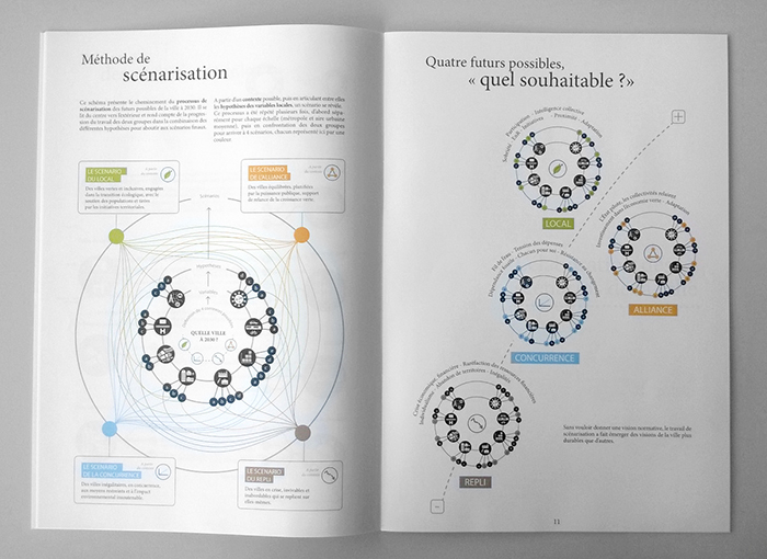 Rflexions prospectives