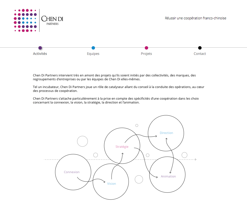 Implica | Site web - ChenDi Partners