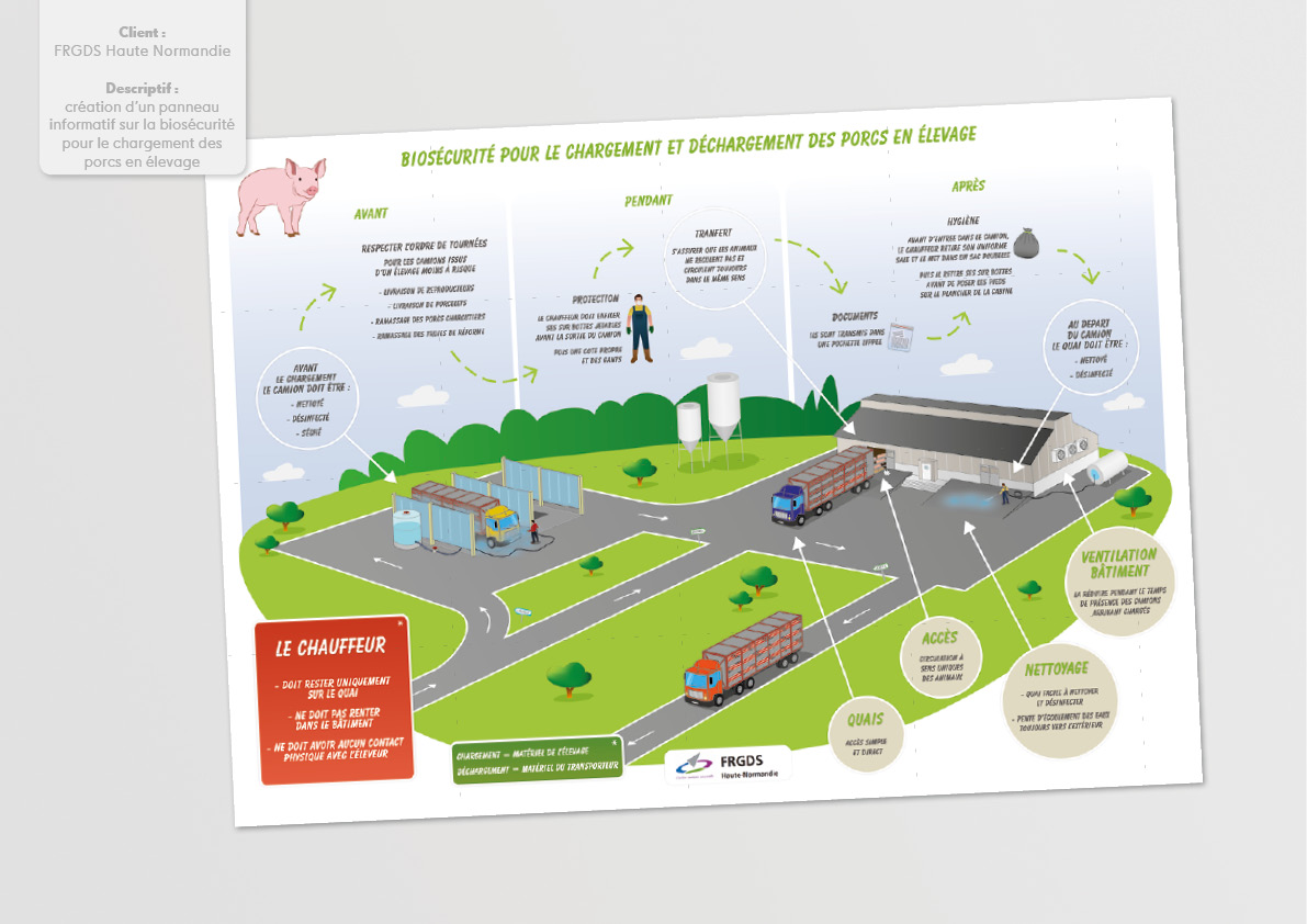 FRGDS Haute Normandie /  Panneau porcs