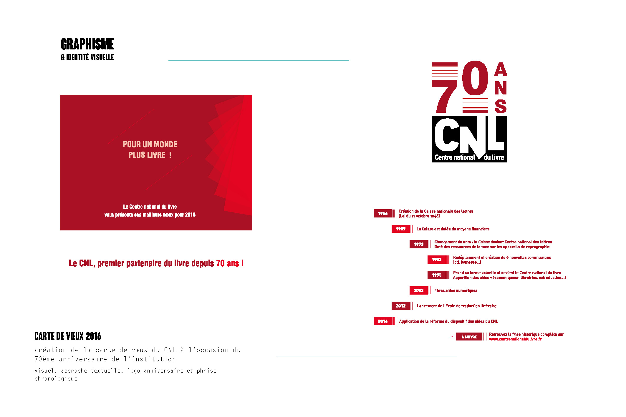 Carte de vux 2016 et logo anniversaire CNL