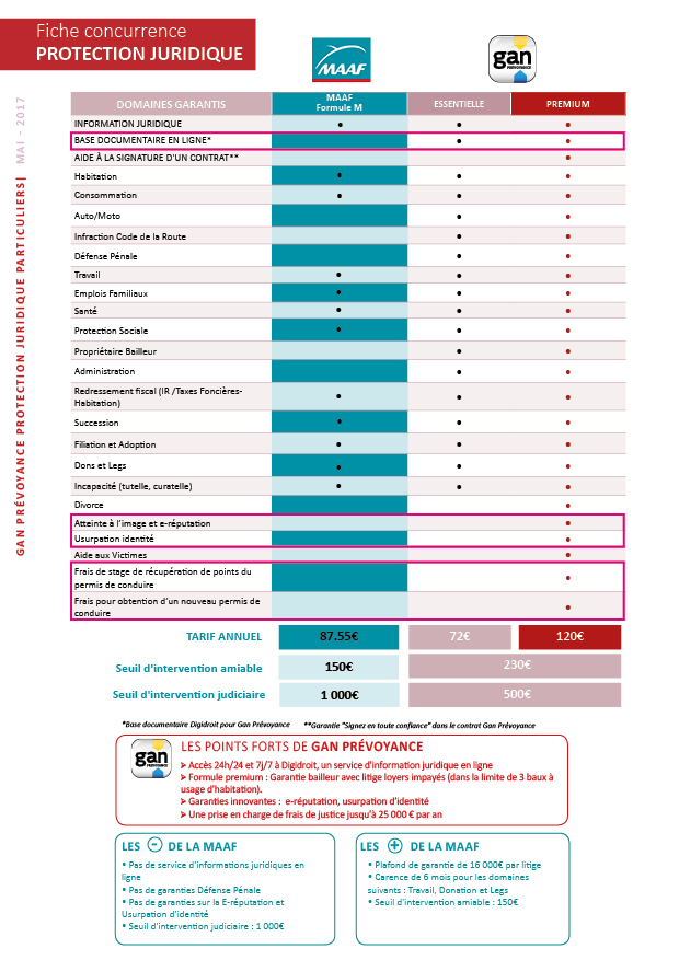 Benchmark/Protection juridique particulier